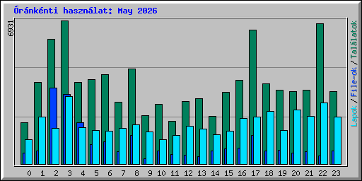 �r�nk�nti haszn�lat: May 2026