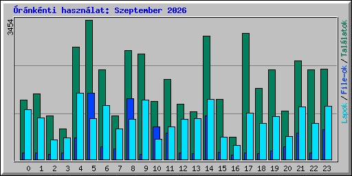 �r�nk�nti haszn�lat: Szeptember 2026