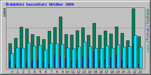 �r�nk�nti haszn�lat: Okt�ber 2026